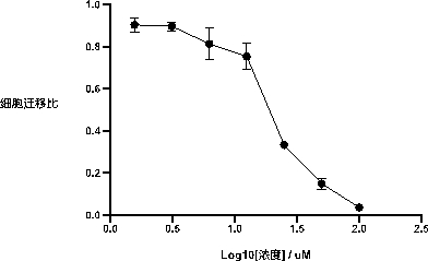 Application of a kind of ethyl ketone compound in preparation of medicine for treating inflammation