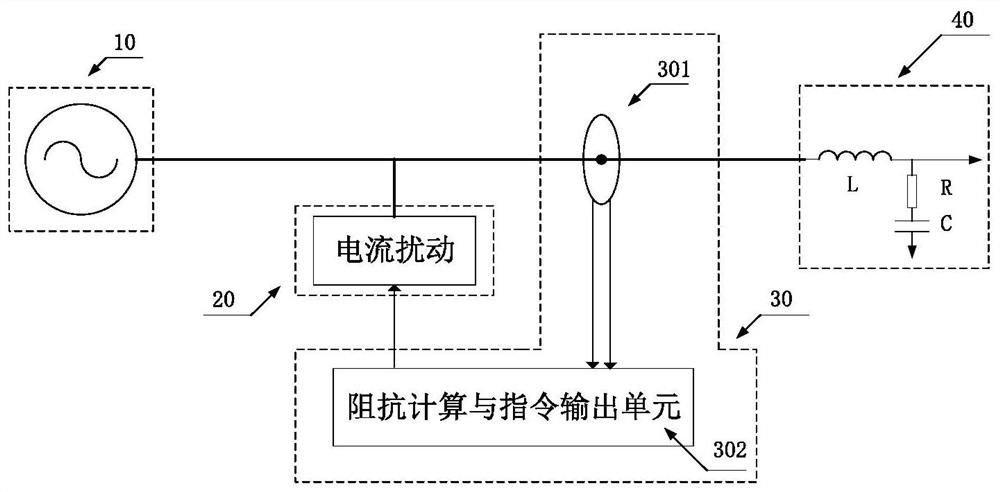 Impedance Measurement Method Based on Disturbance Adaptive Adjustment