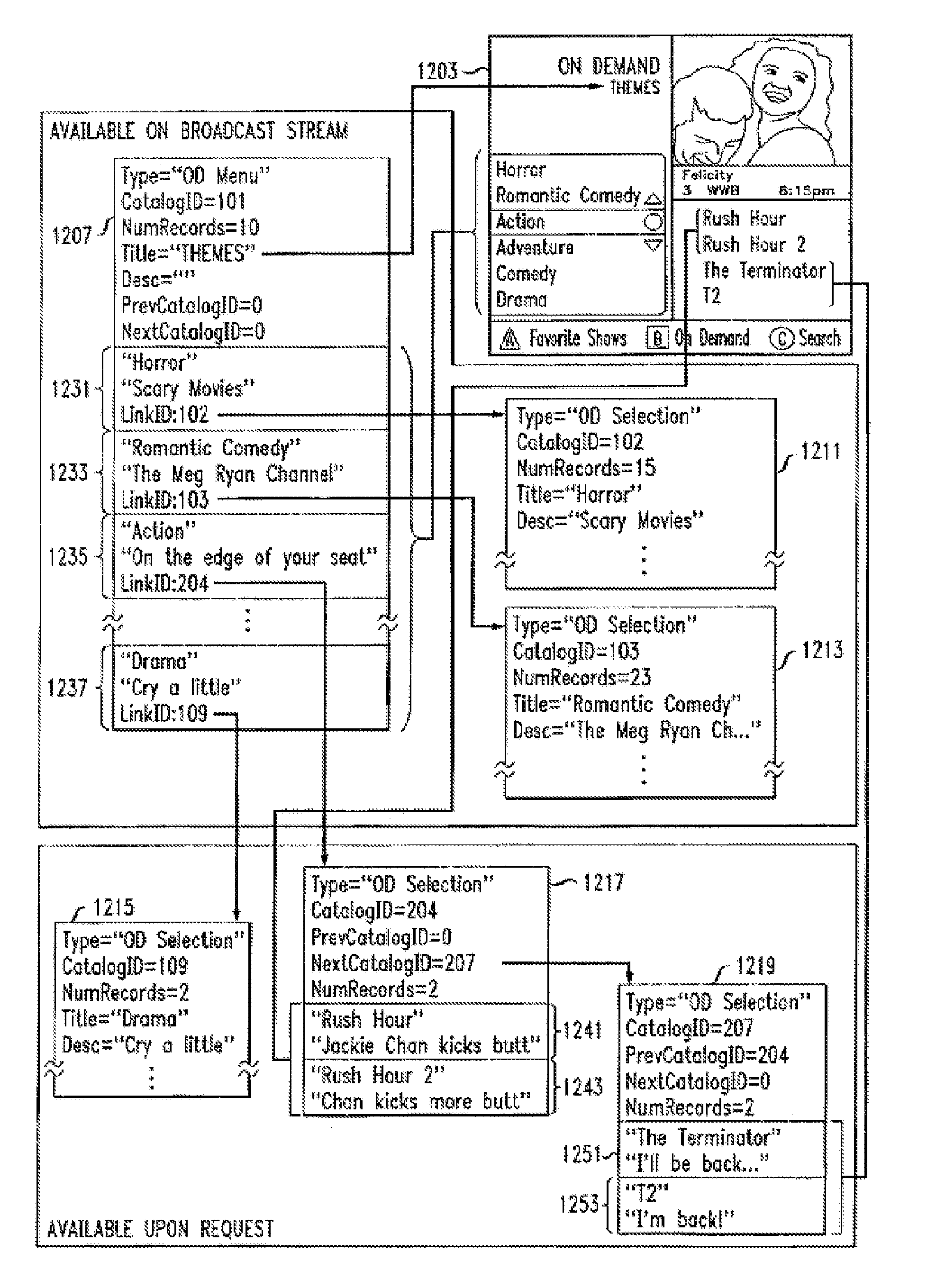 Technique for providing program guide data through a communications network delivering programming content