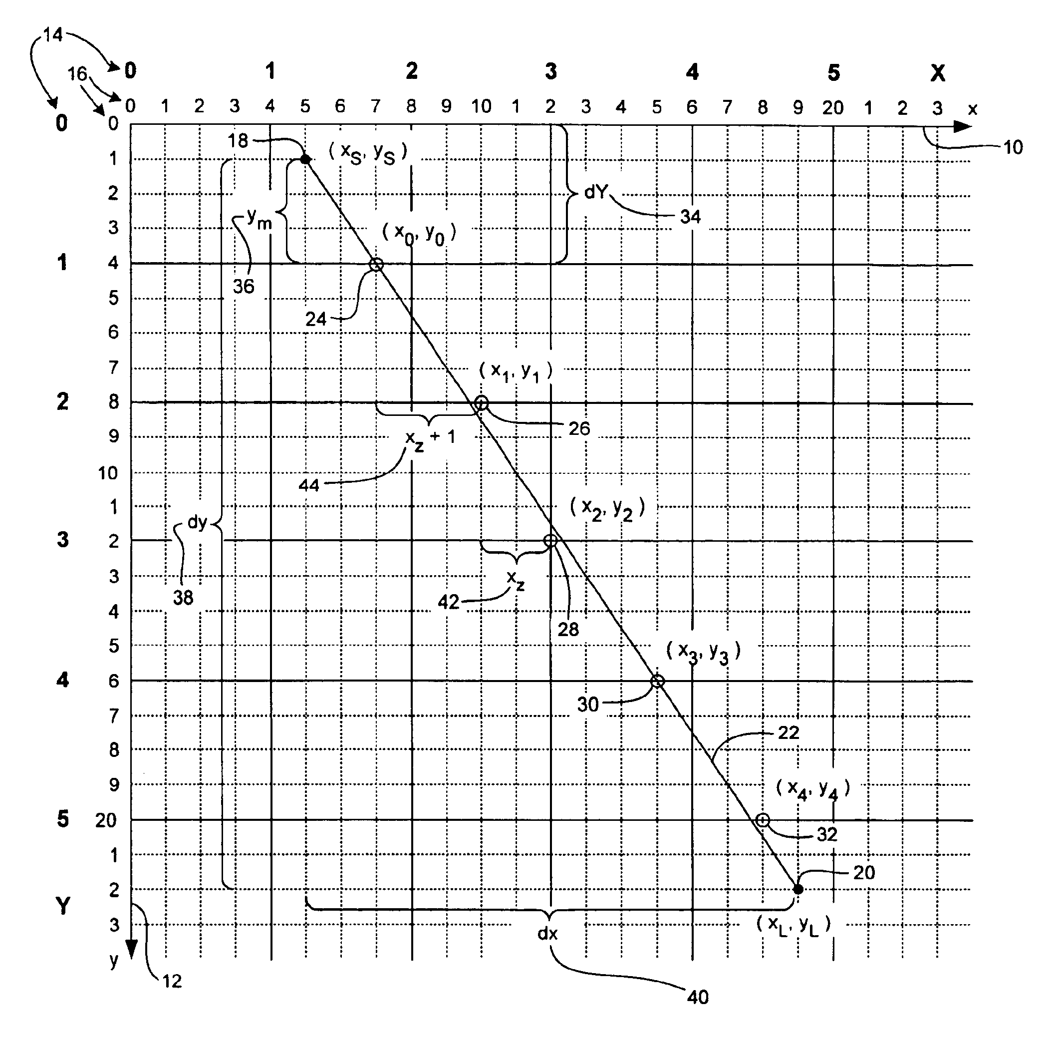 Line scan-conversion methods