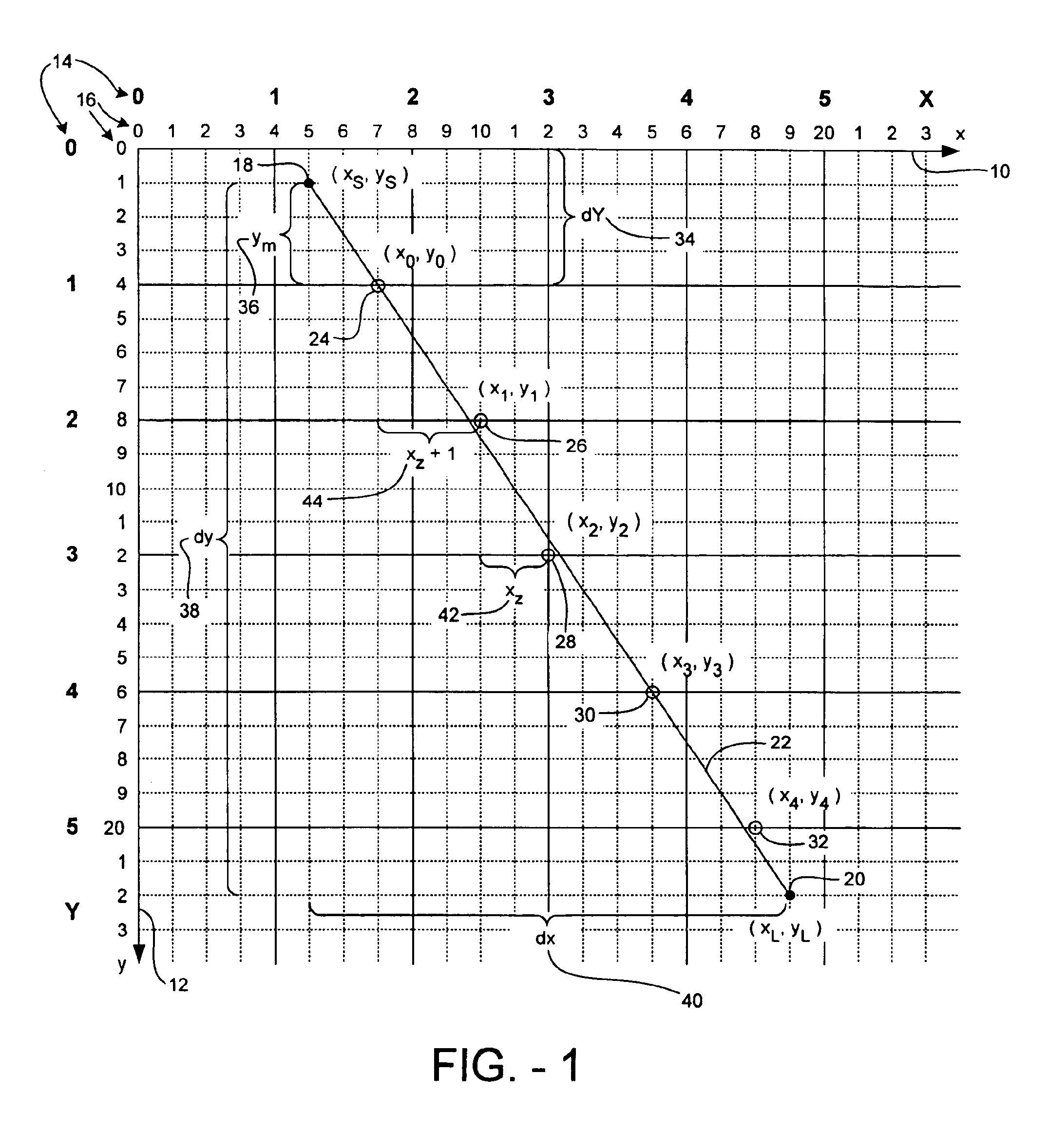 Line scan-conversion methods