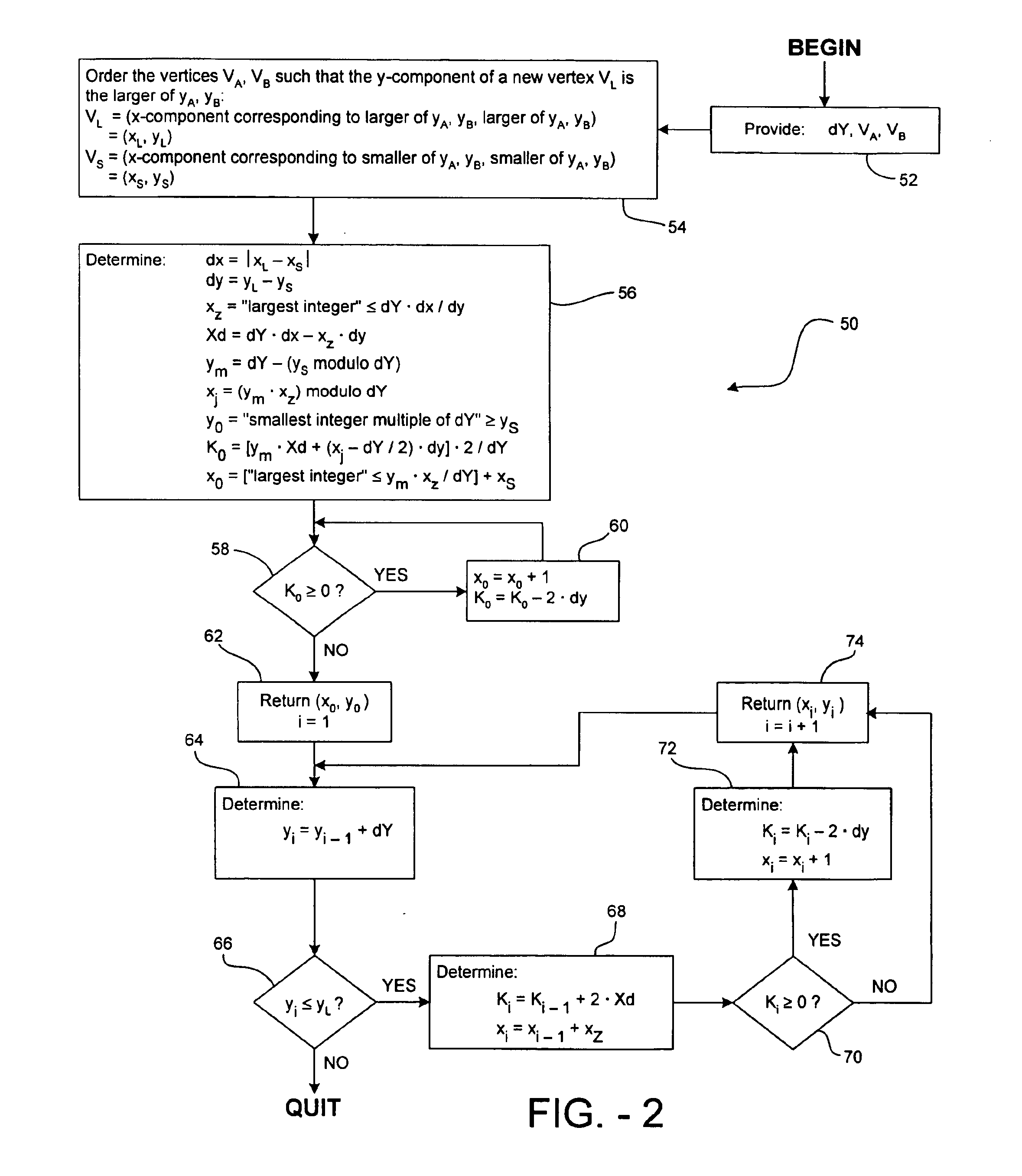 Line scan-conversion methods