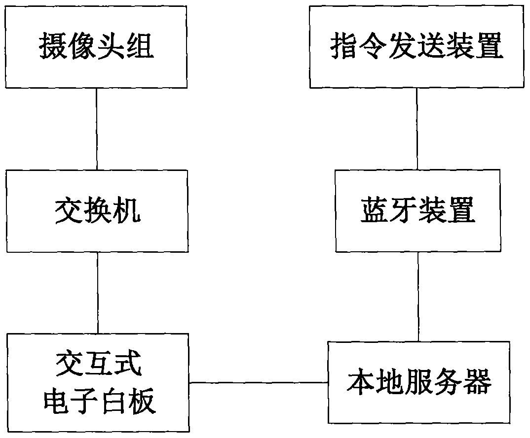 Video system and method applied to sports training and teaching