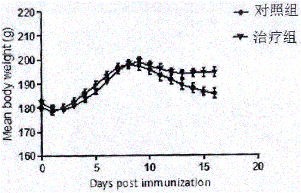 Drug for treating autoimmune neuritis