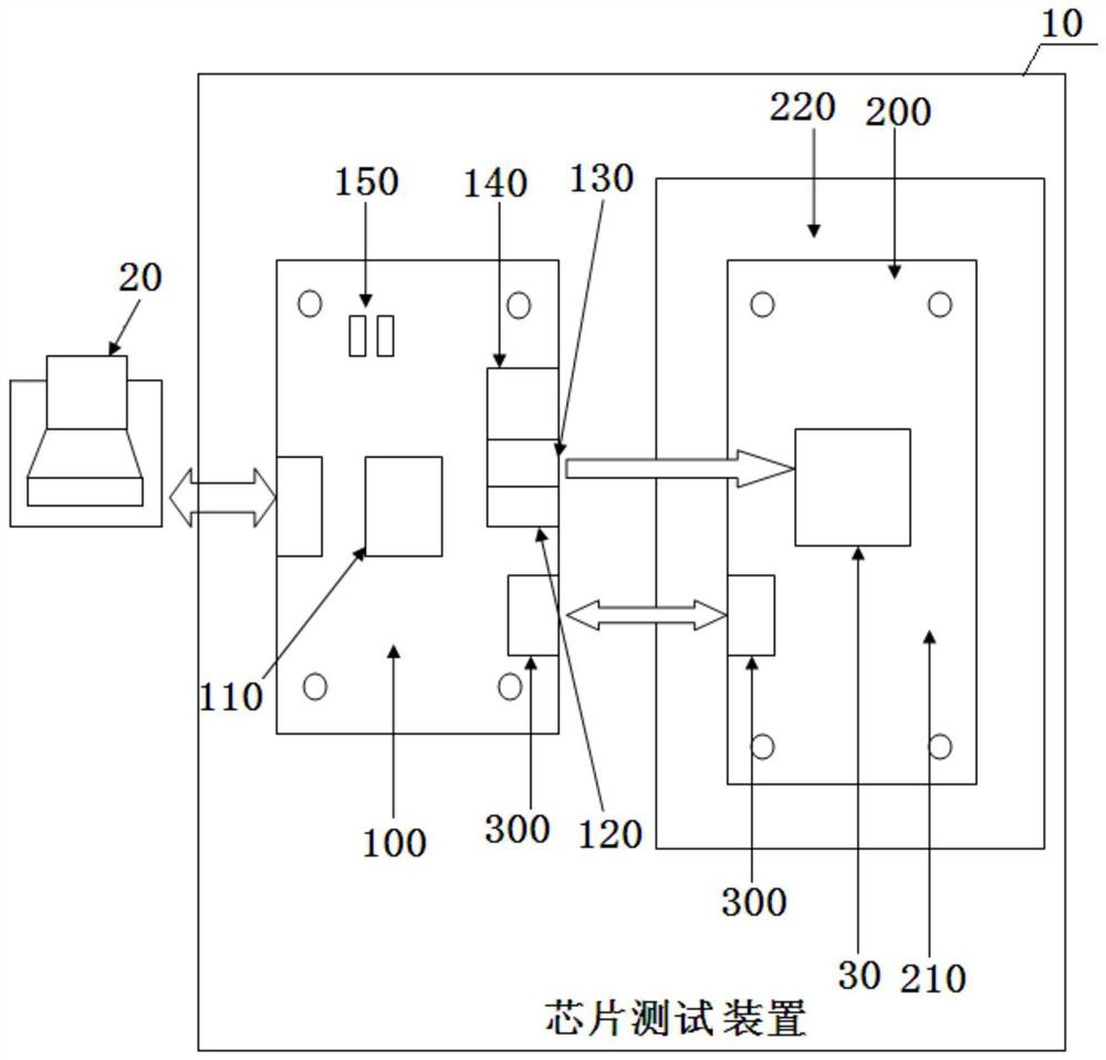 A kind of multi-layer stacked 3d-sip chip test method