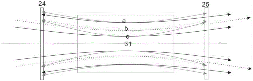 A device used for generating high efficiency narrow linewidth intermediate infrared laser and a method