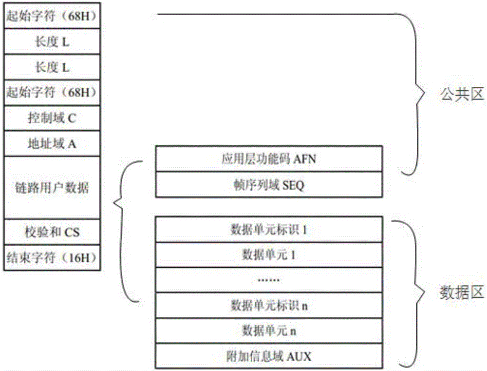 Intelligent concentrator and data processing method taking measurement point as tag