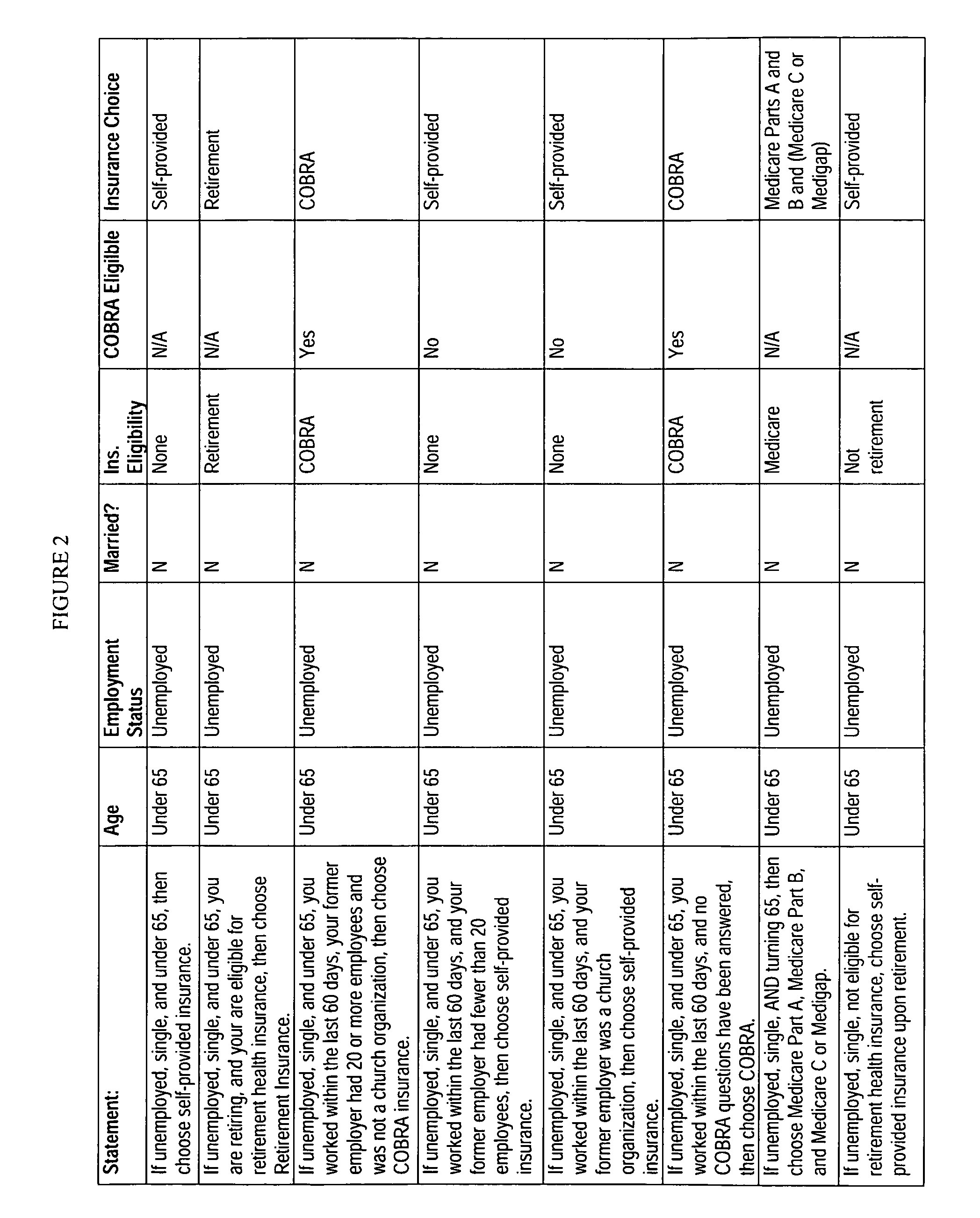 System for health benefits planning in retirement