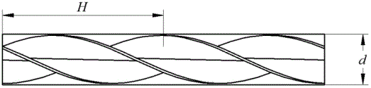 Trilateral spiral twisted band