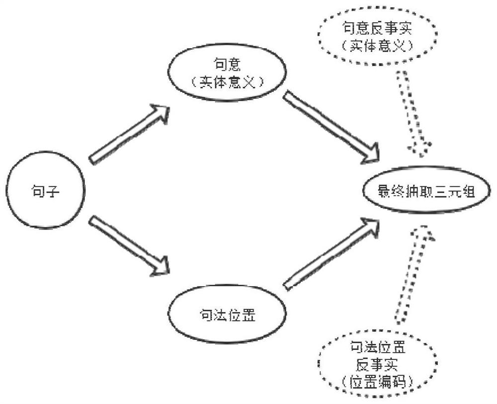 Social noise text entity relationship extraction optimization method and system