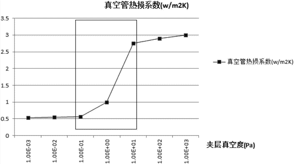 Through-type all-glass vacuum heat-collecting pipe