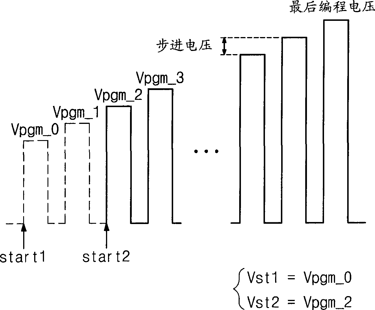 Nonvolatile memory device, system, and method providing fast program and read operations