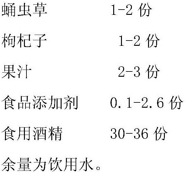 Cordyceps militaris prepared wine and preparation method thereof