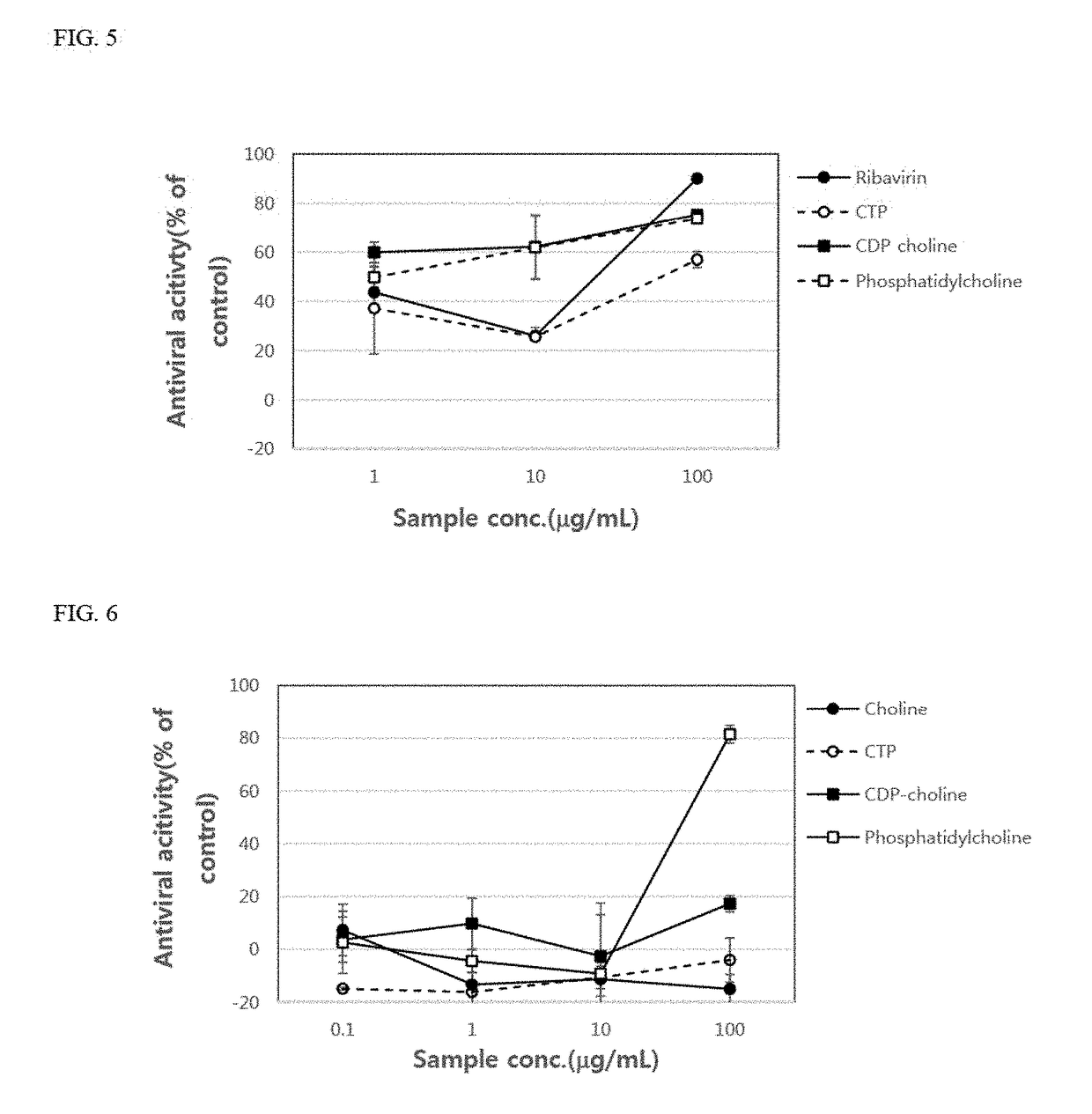 Antiviral composition containing material involved in phosphatidylcholine snythesis pathway