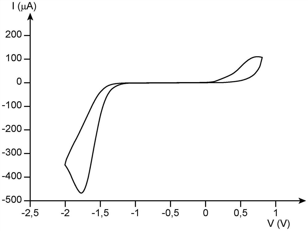 Method for detecting skatole in pig adipose tissue sample