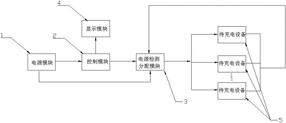 Charger capable of automatically distributing charging current