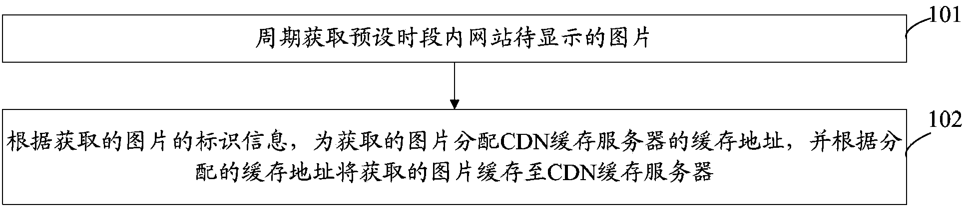 Picture caching method and picture caching system