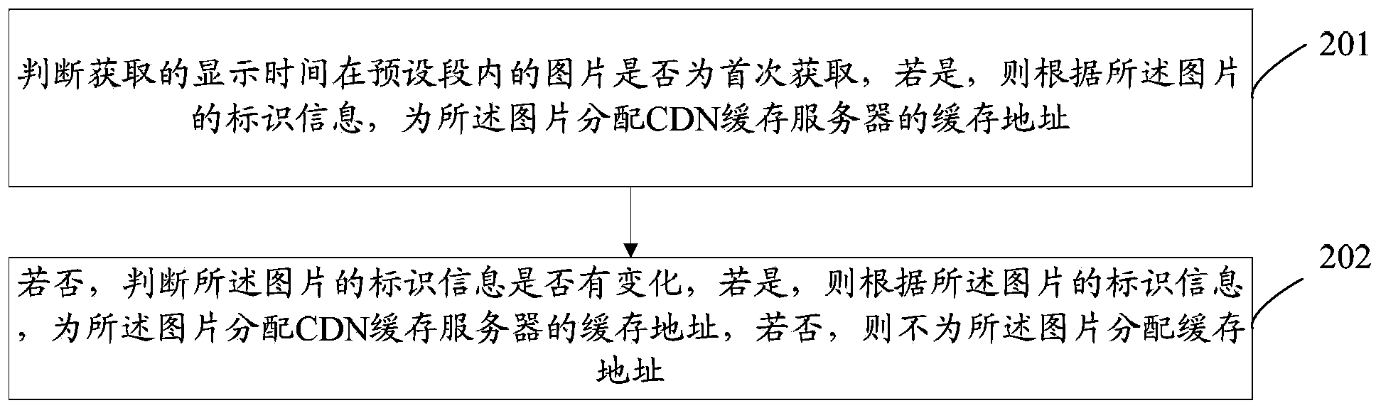 Picture caching method and picture caching system