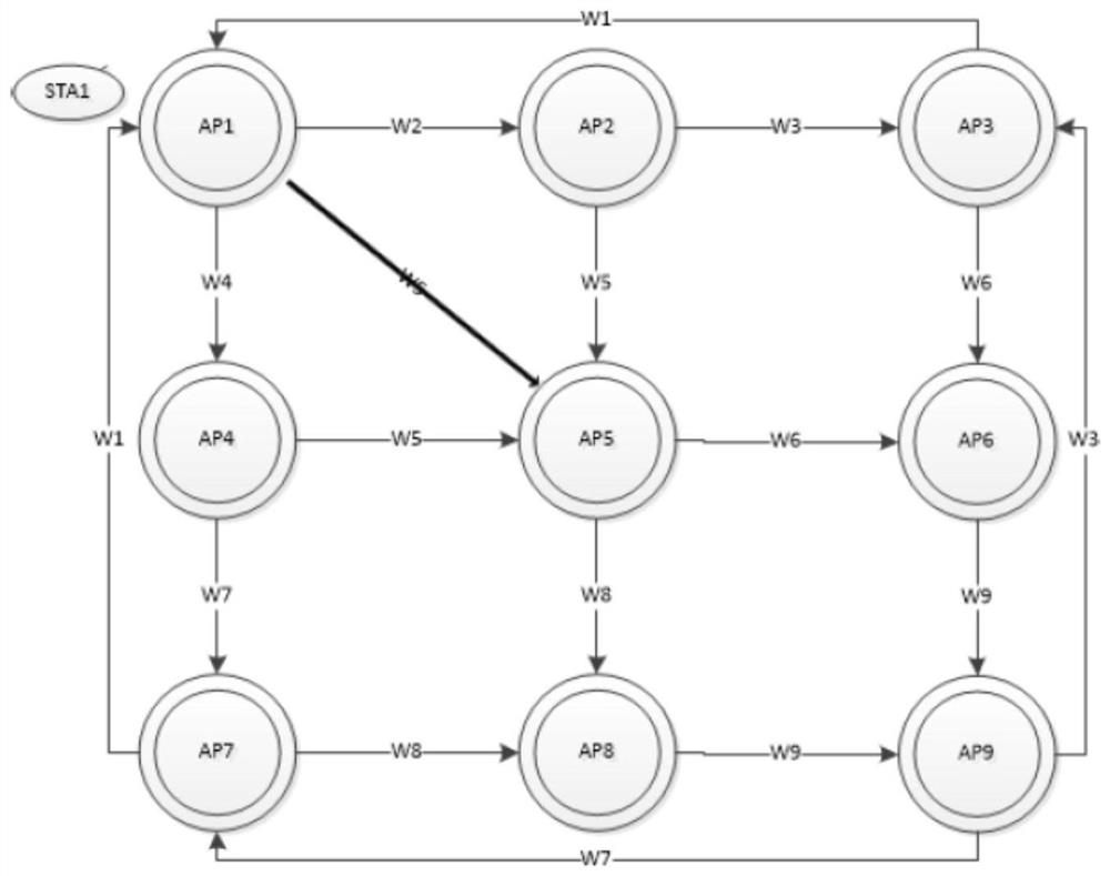 Method and device for quickly switching different APs based on WiFi