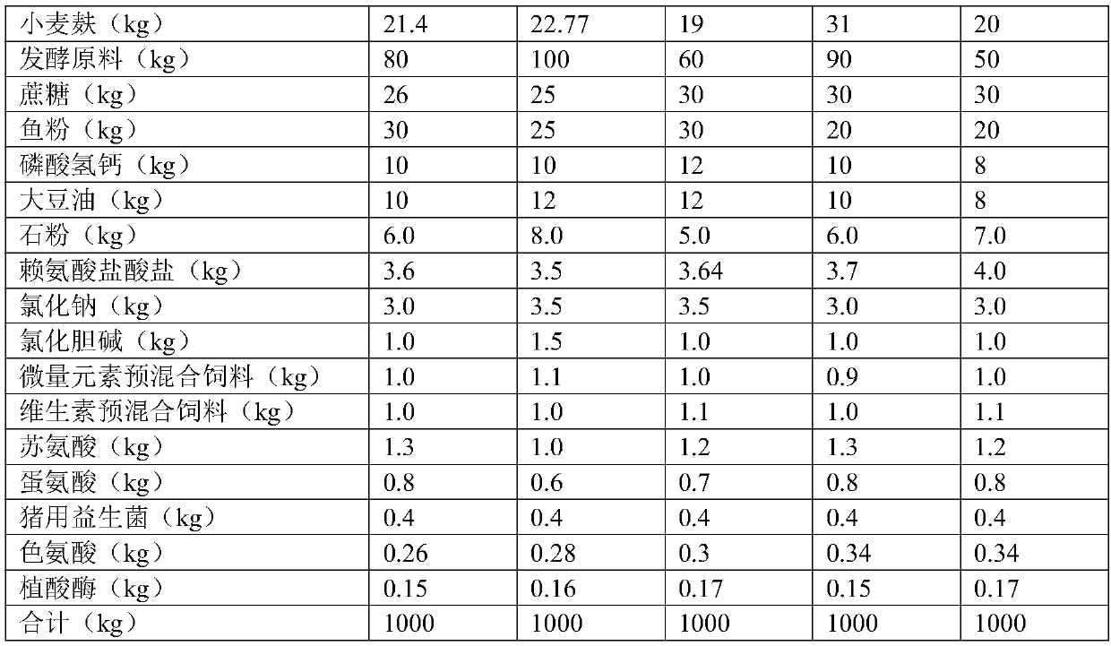 Fermented type mixed feed for piglets