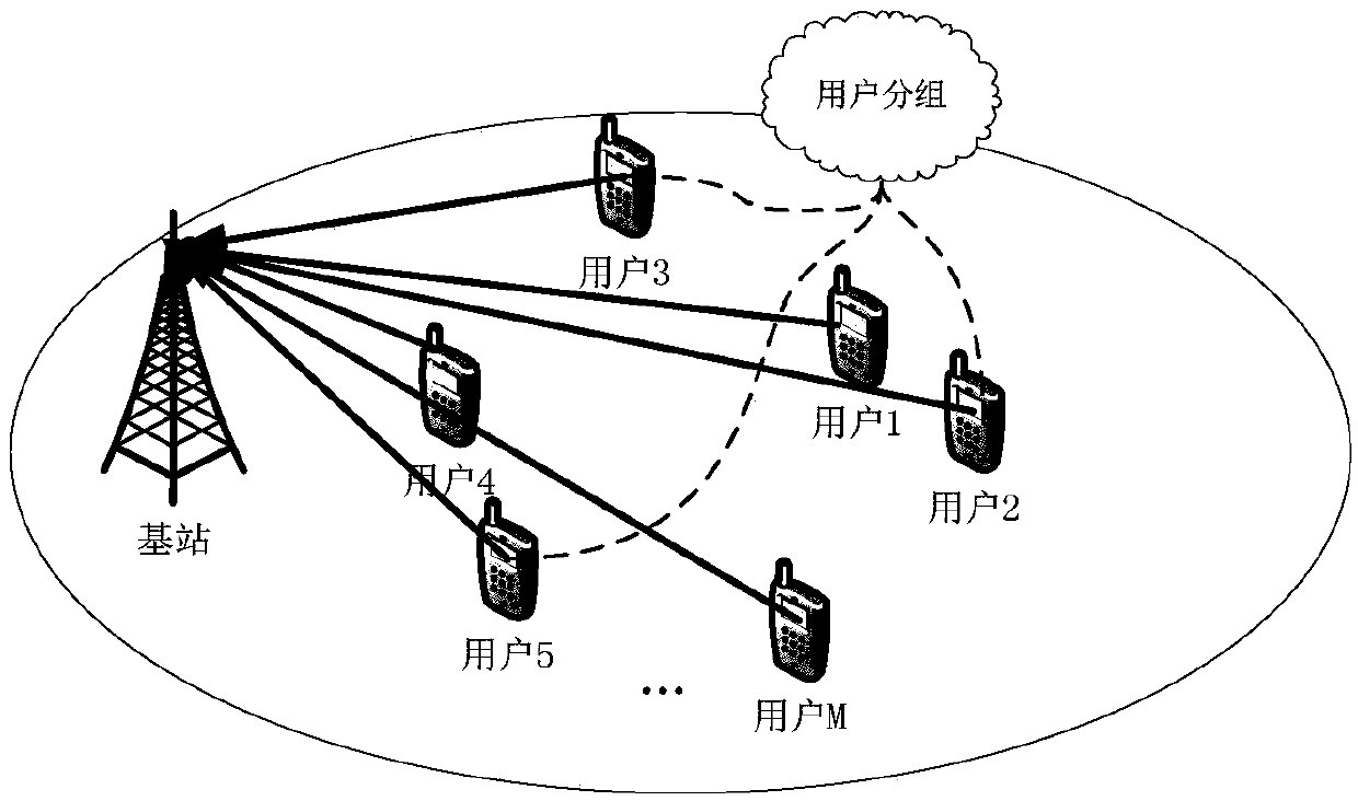 A method for suppressing uplink multi-user interference based on non-orthogonal multiple access