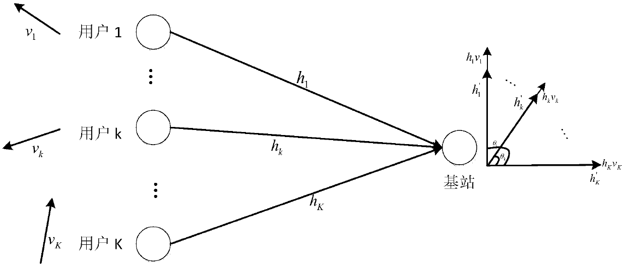 A method for suppressing uplink multi-user interference based on non-orthogonal multiple access