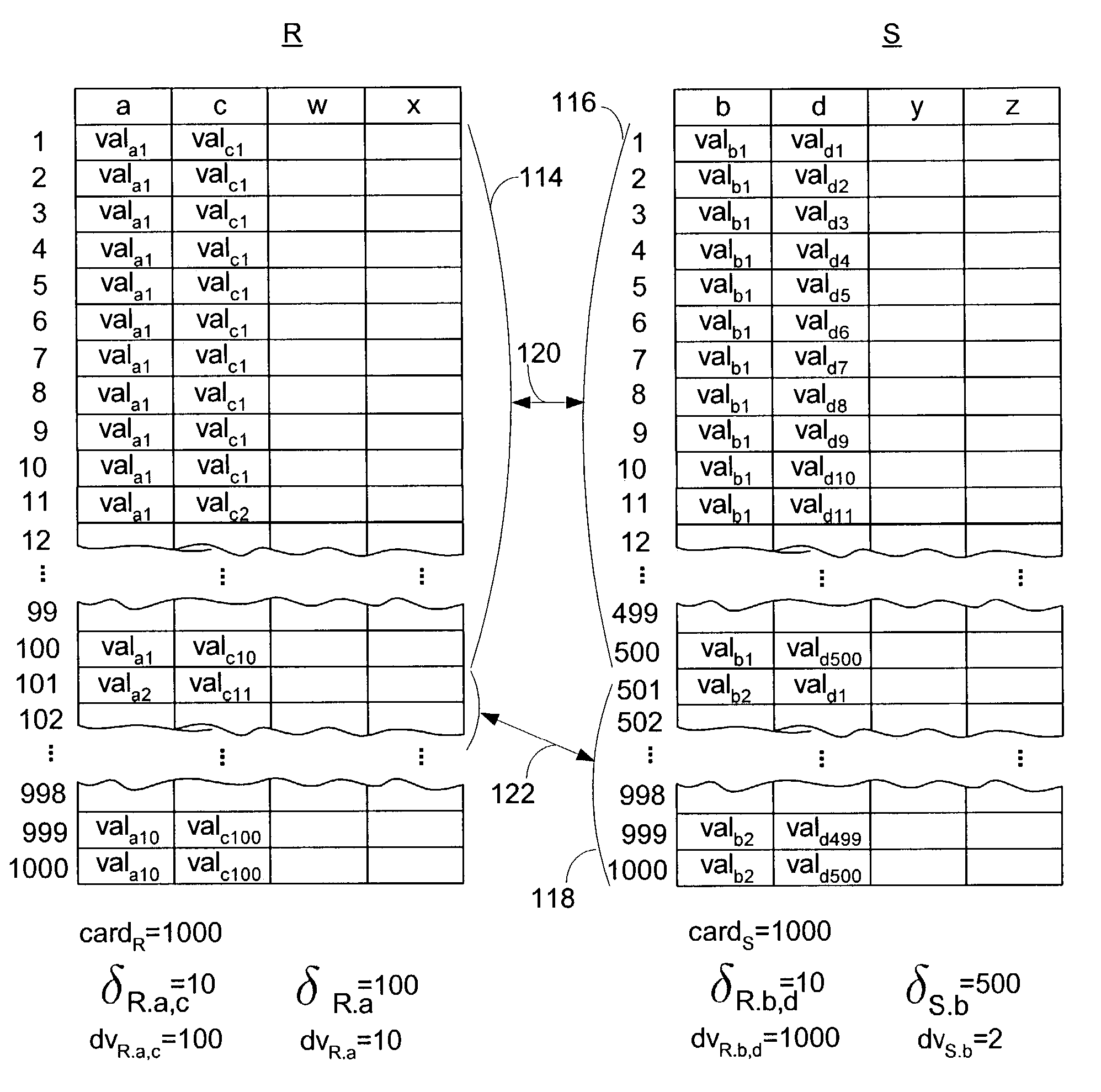 Cardinality estimation of joins