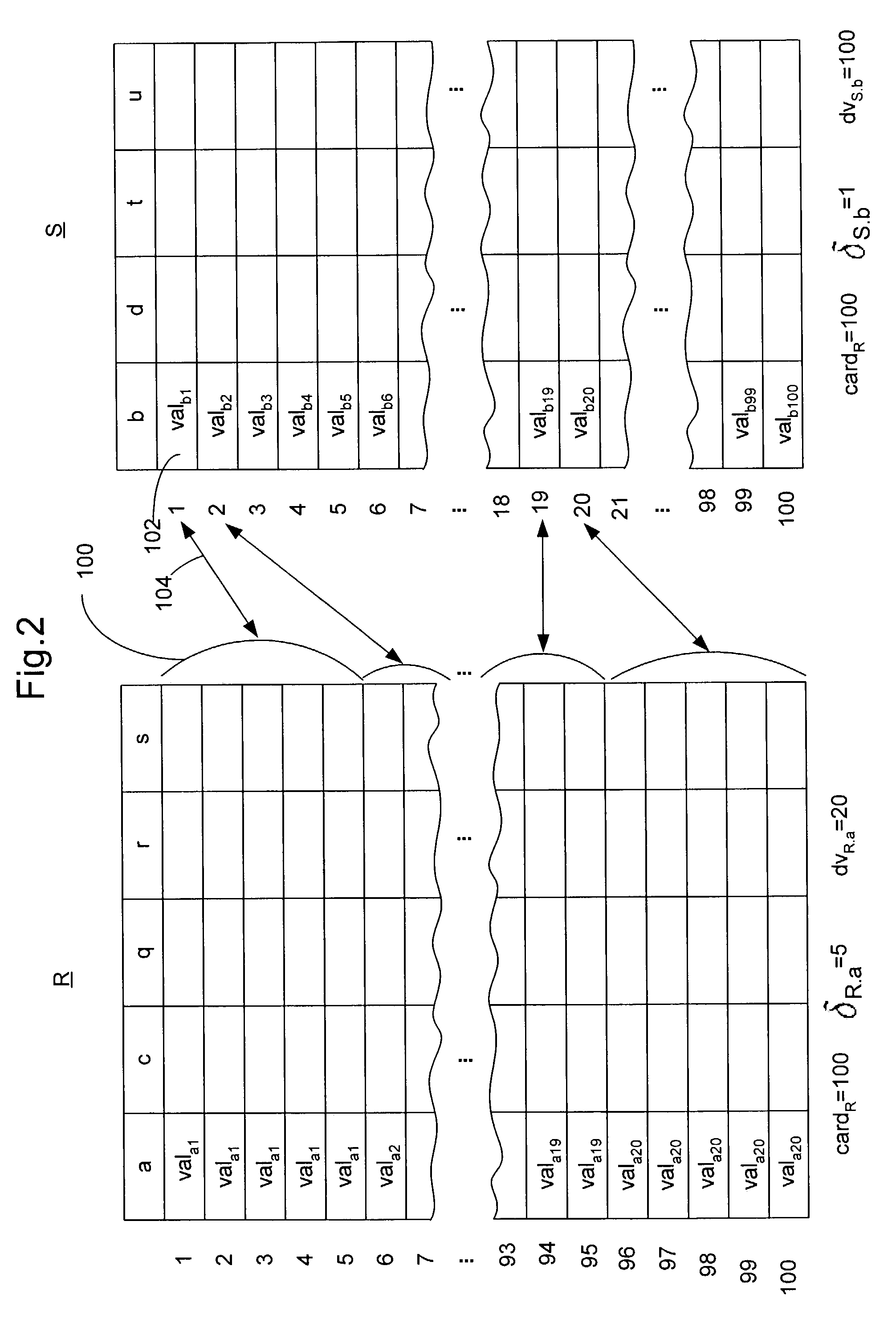 Cardinality estimation of joins