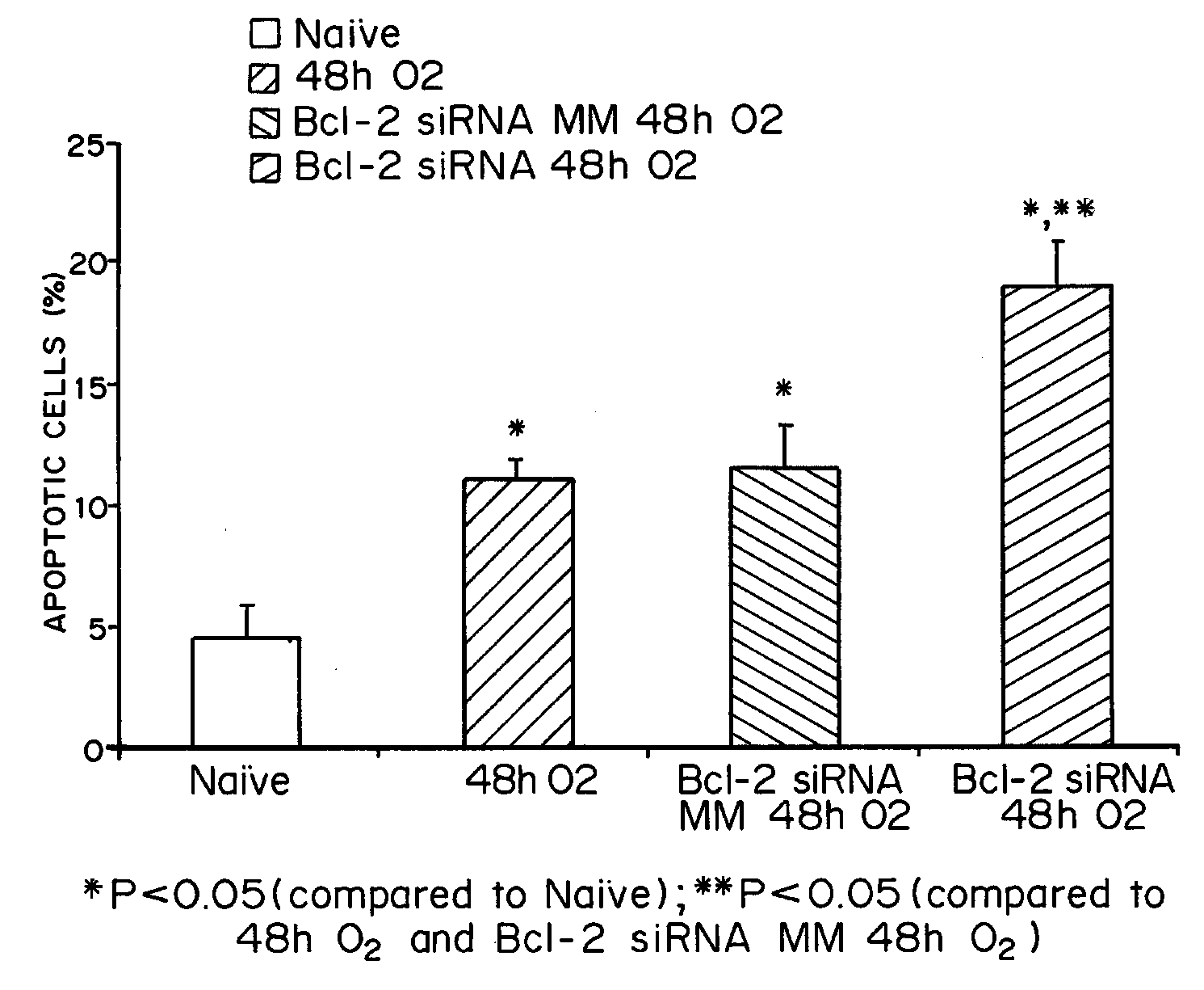 Intranasal delivery of nucleic acid molecules