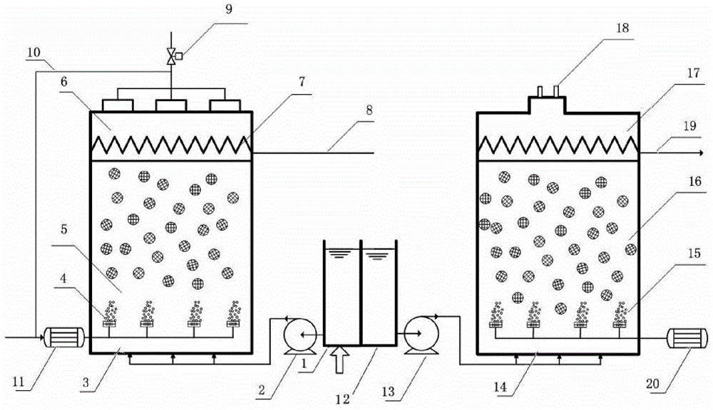 Anaerobic methanogenesis and anaerobic ammonium oxidation combined treatment device and method for soybean protein wastewater