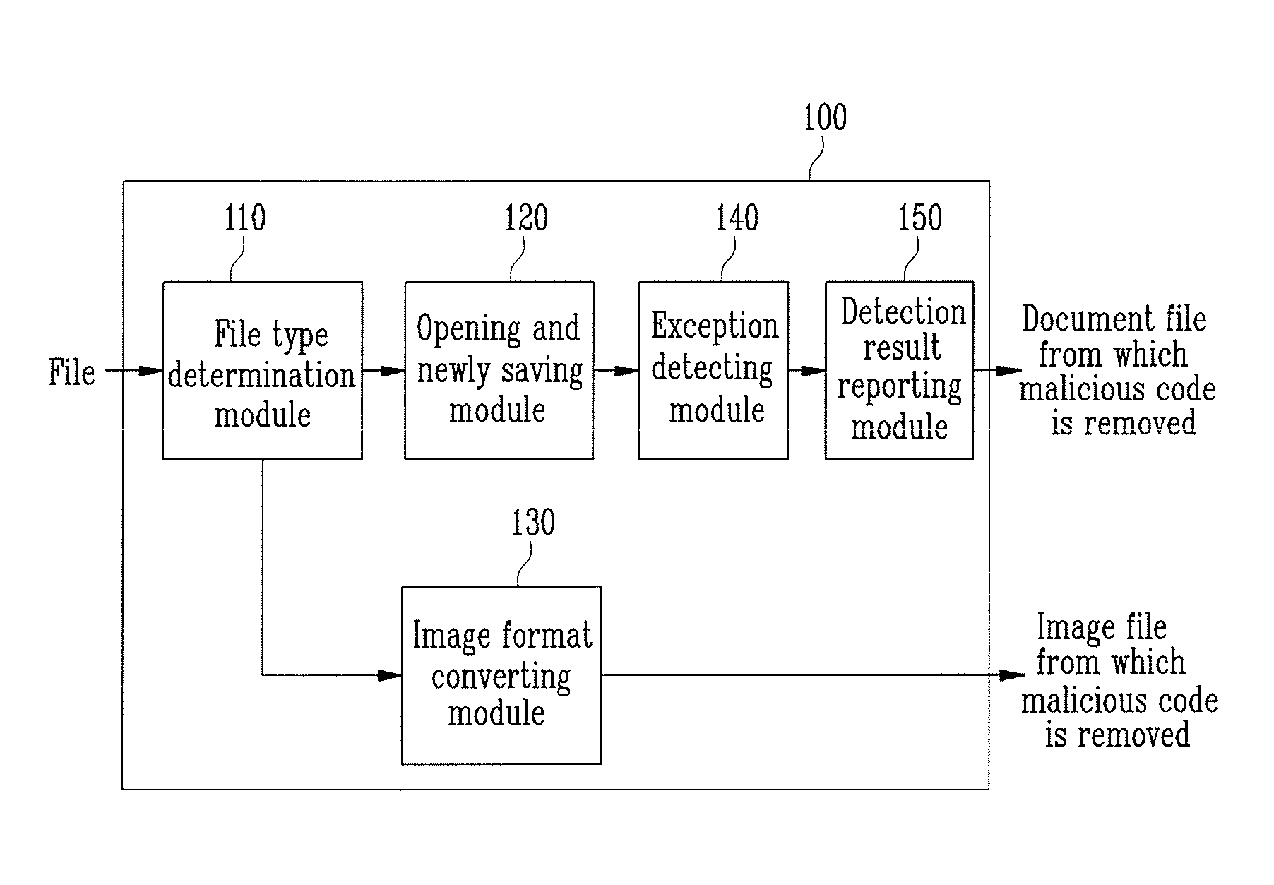 Apparatus and method for removing malicious code inserted into file