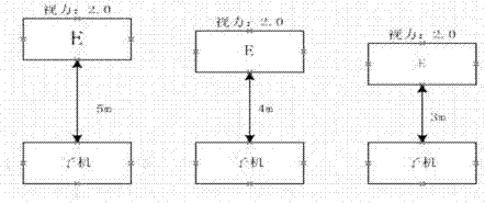 Method and device for detecting eyesight