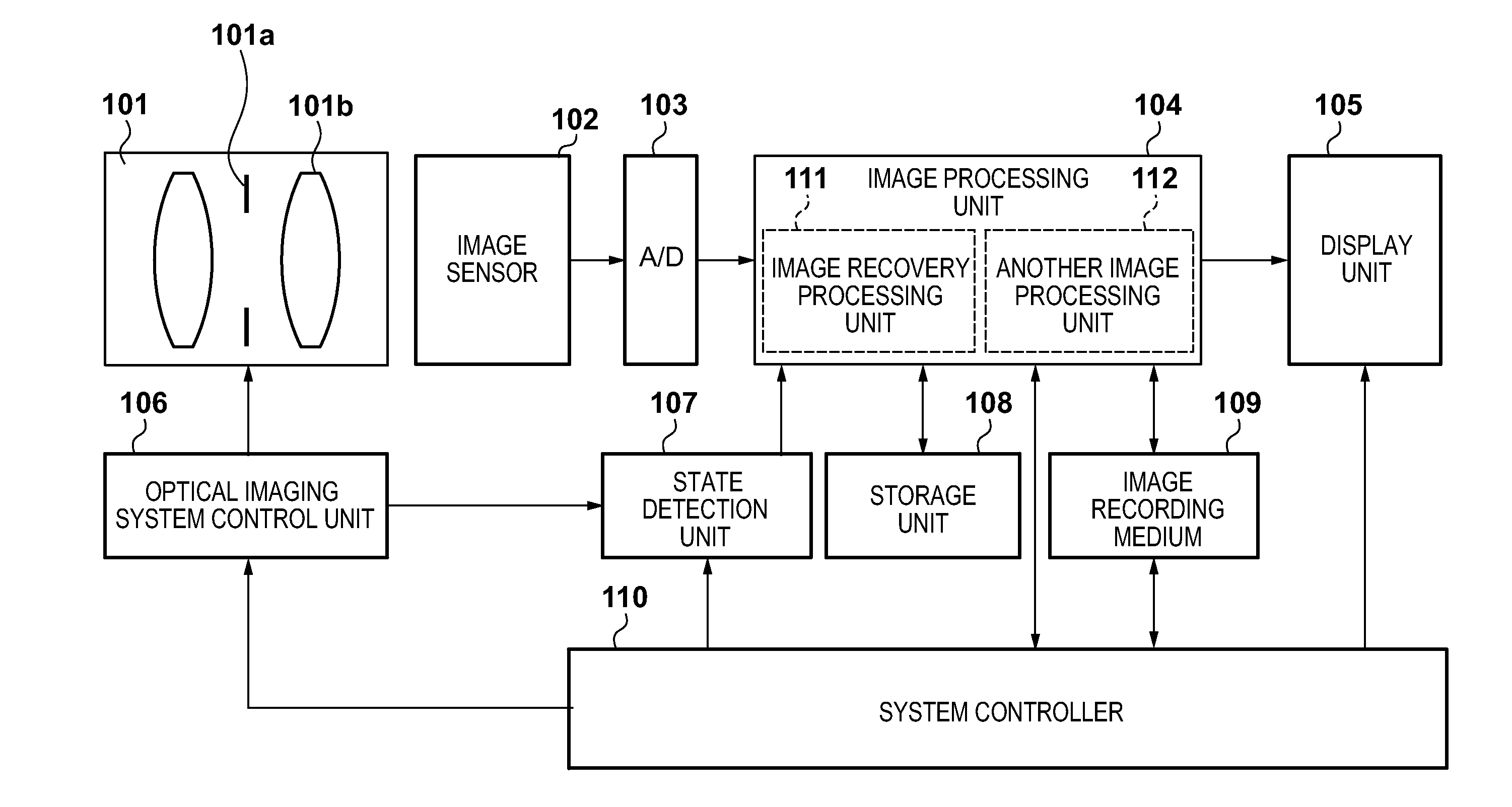 Image processing apparatus, image capture apparatus, and image processing method