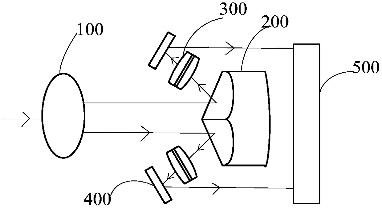 A light splitting coupling device and method