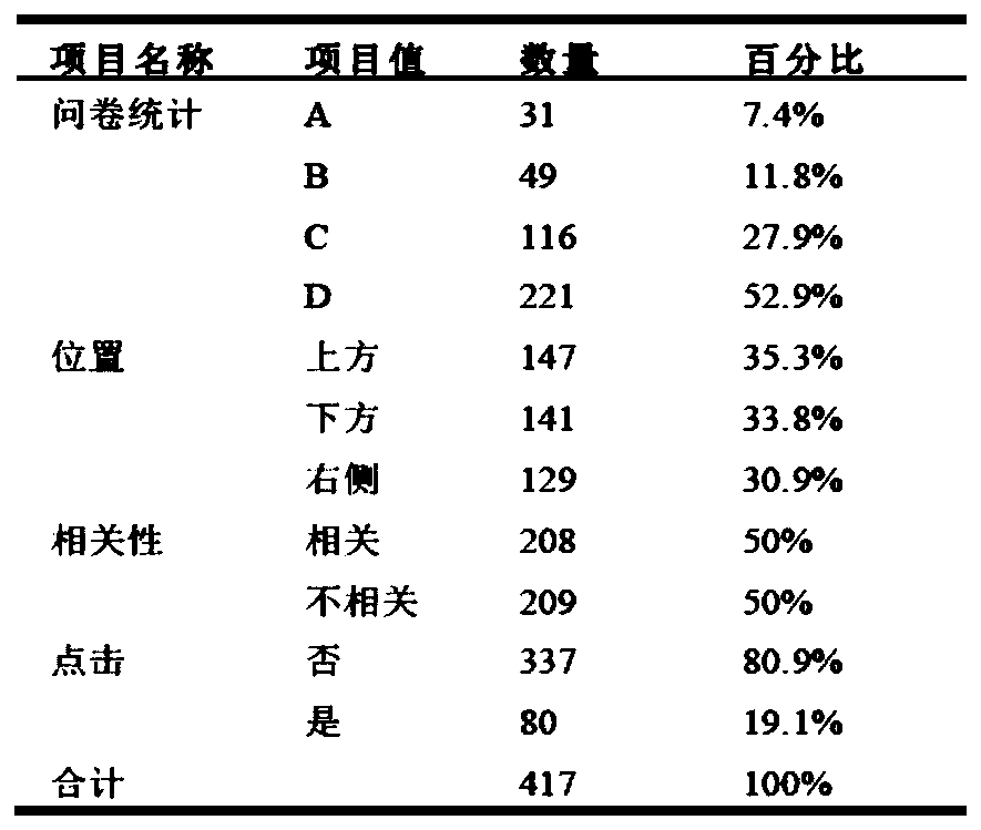 A network advertising effect evaluation system and method based on eye tracking