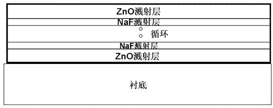 Method for preparing Na-doped p-type NnO film