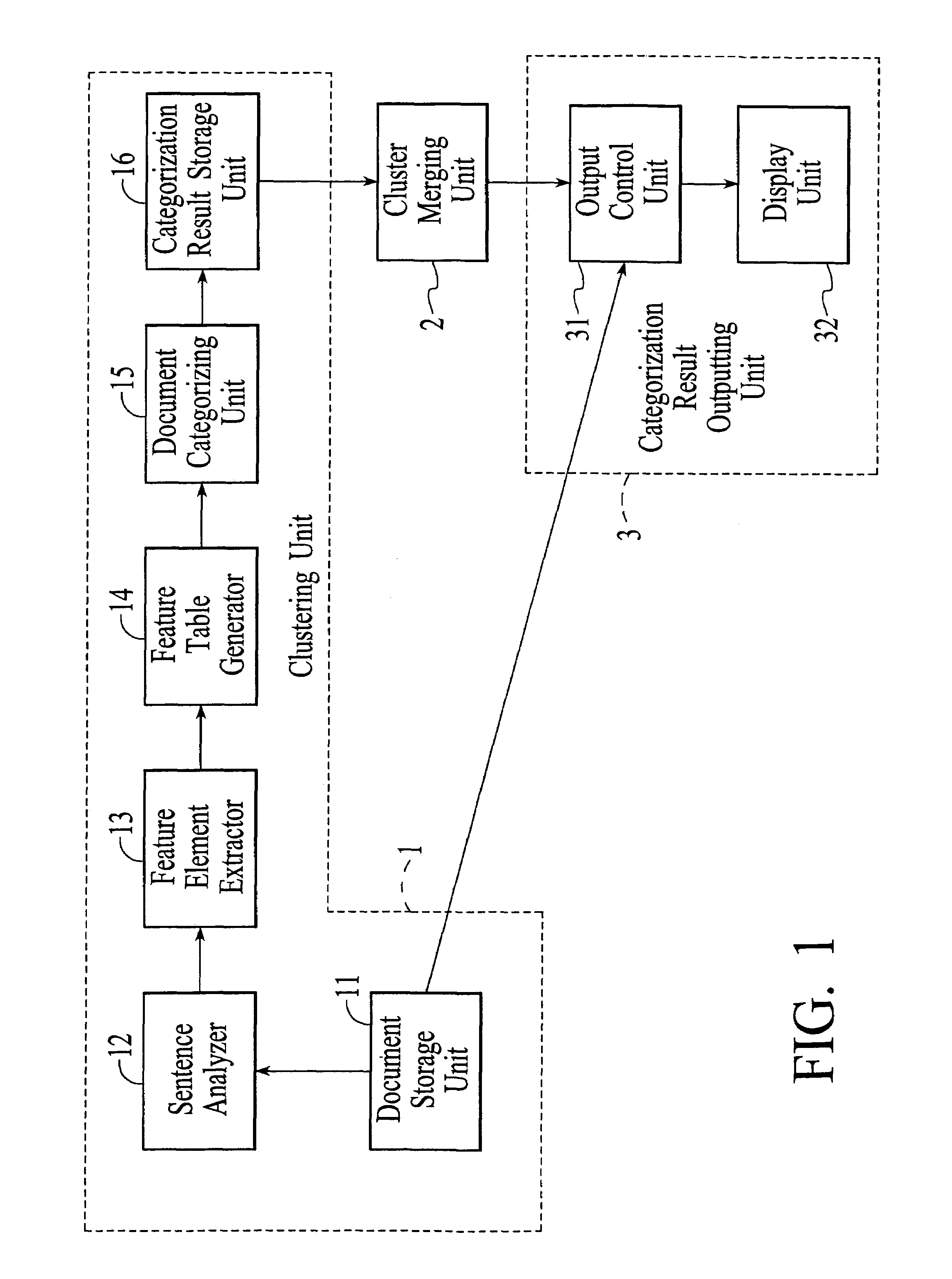 Document categorizing method, document categorizing apparatus, and storage medium on which a document categorization program is stored