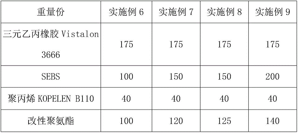 Thermoplastic vulcanized rubber material and preparation method thereof