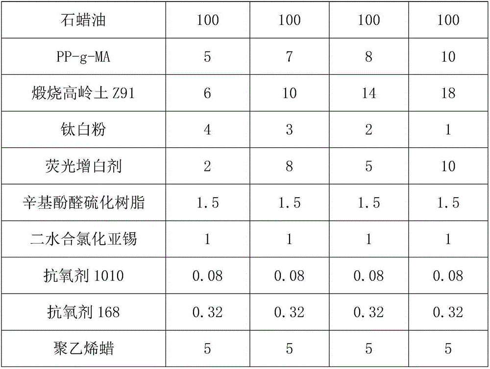 Thermoplastic vulcanized rubber material and preparation method thereof