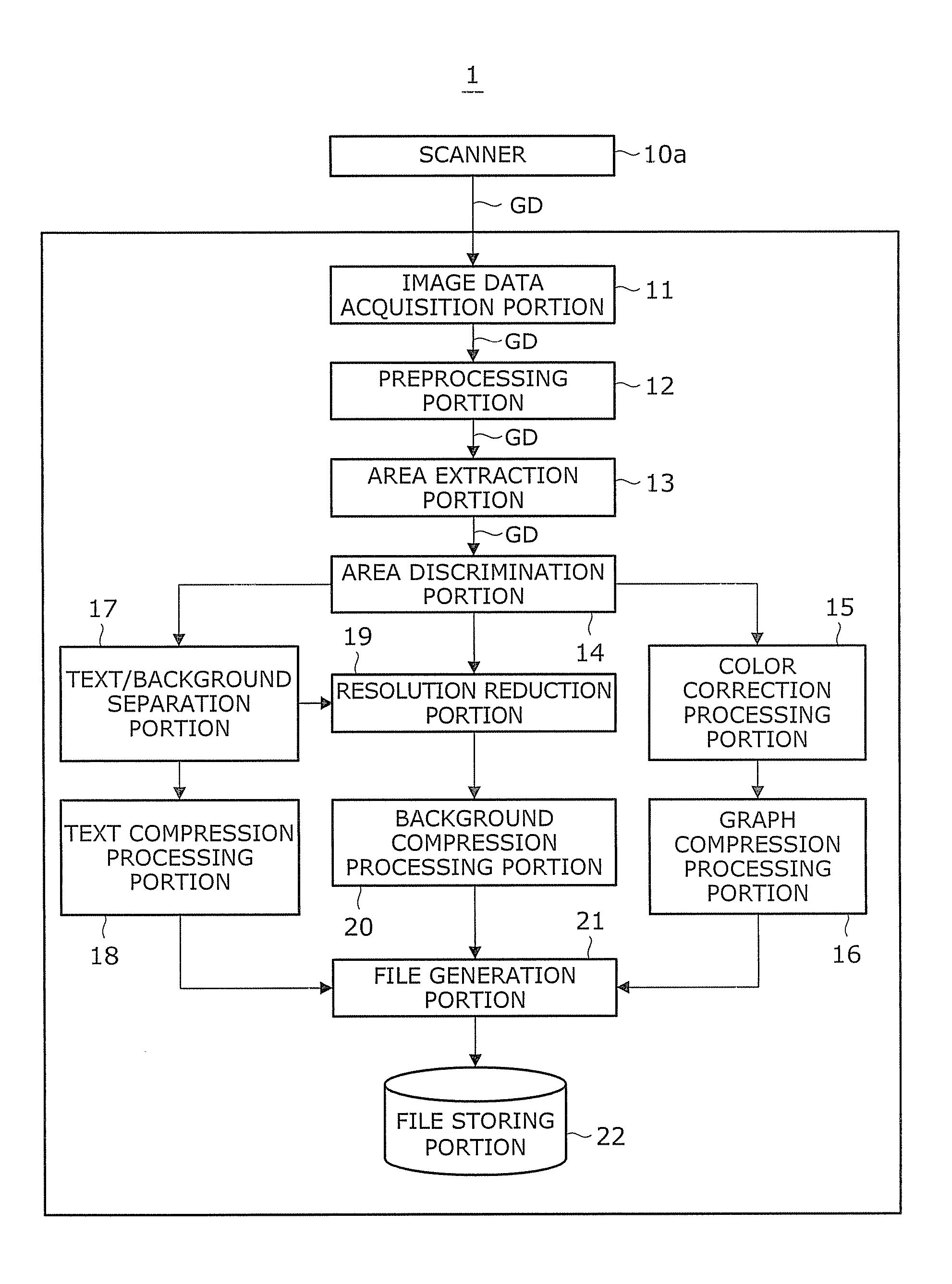 Subtractive color method, subtractive color processing apparatus, image forming apparatus, and computer-readable storage medium for computer program