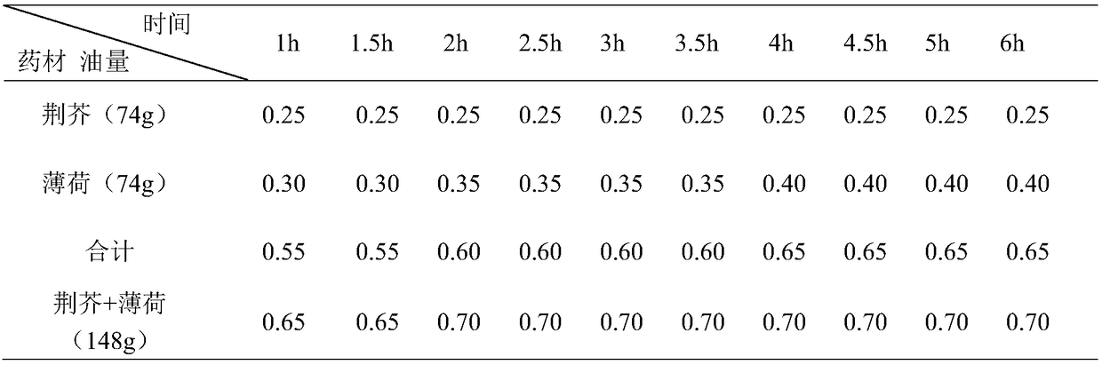 Traditional Chinese medicine composition for reducing phlegm and relieving cough and preparation method thereof