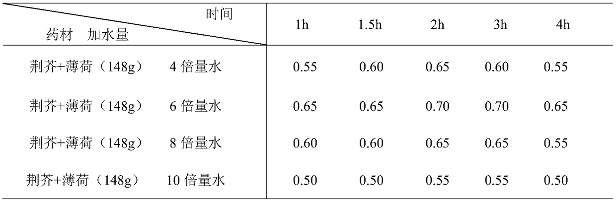 Traditional Chinese medicine composition for reducing phlegm and relieving cough and preparation method thereof