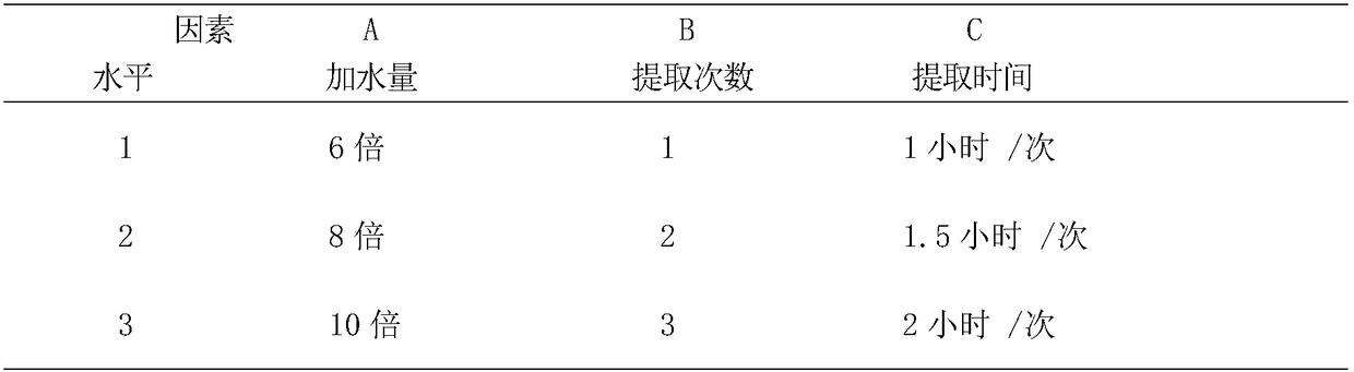 Traditional Chinese medicine composition for reducing phlegm and relieving cough and preparation method thereof