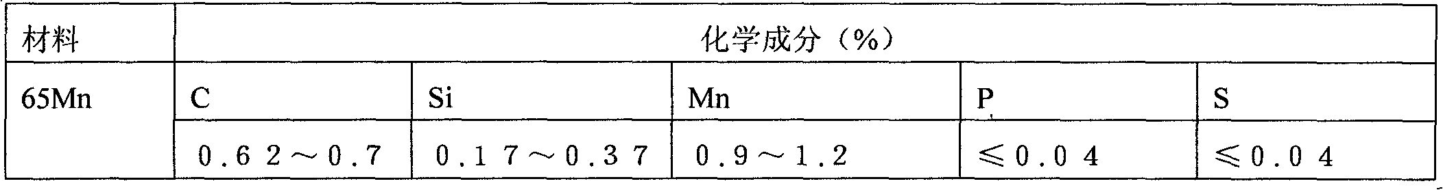 Wear resistant material for manufacturing sub-soiling shovel