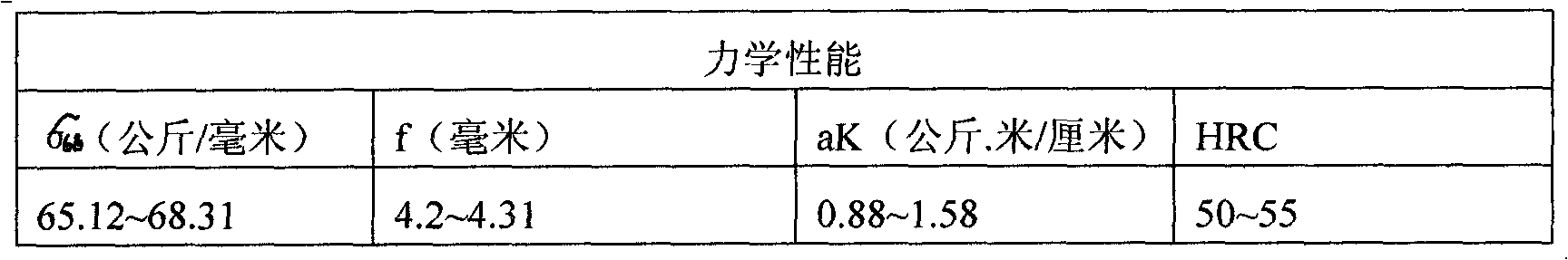 Wear resistant material for manufacturing sub-soiling shovel