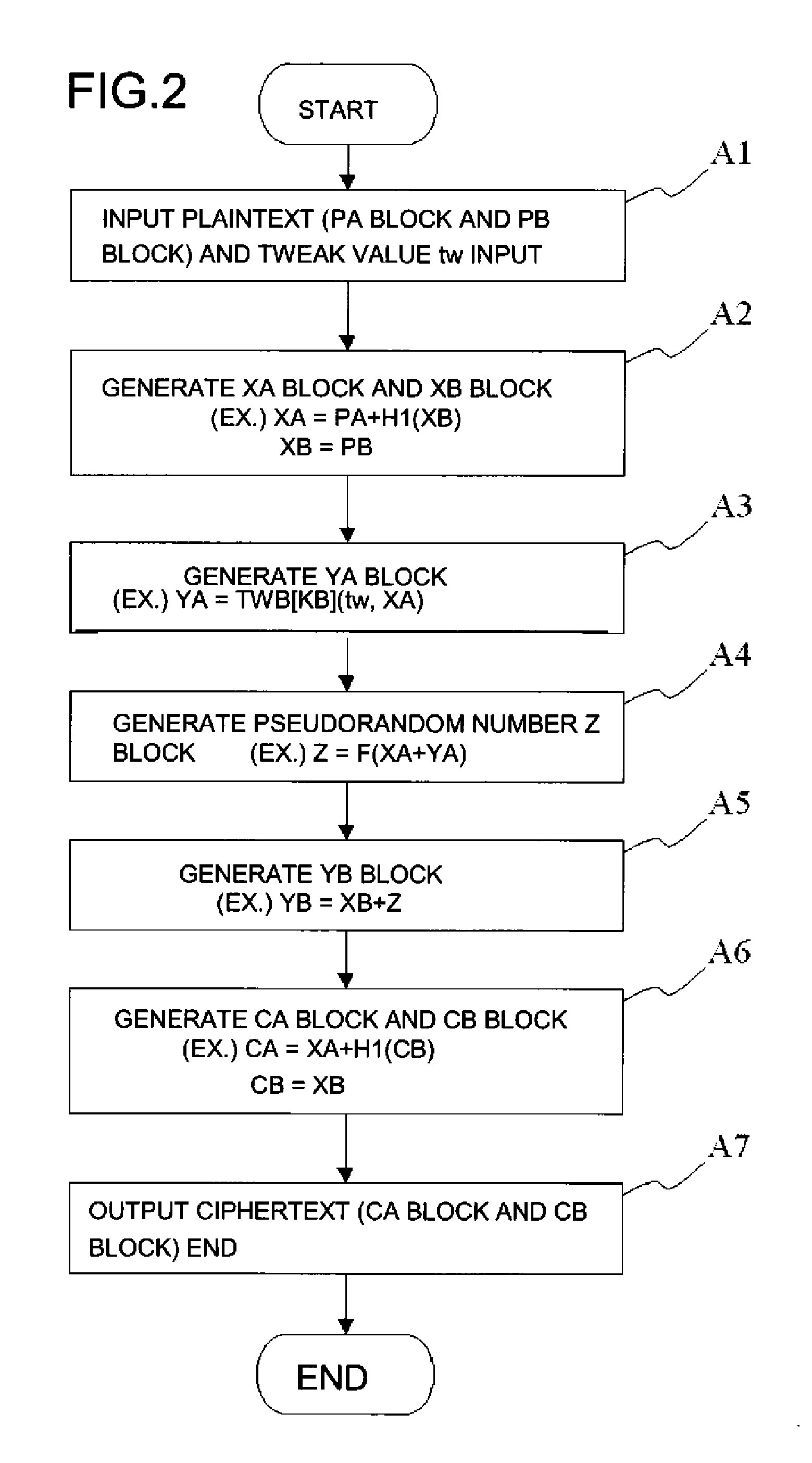 Common key block encryption device, common key block encryption method, and program