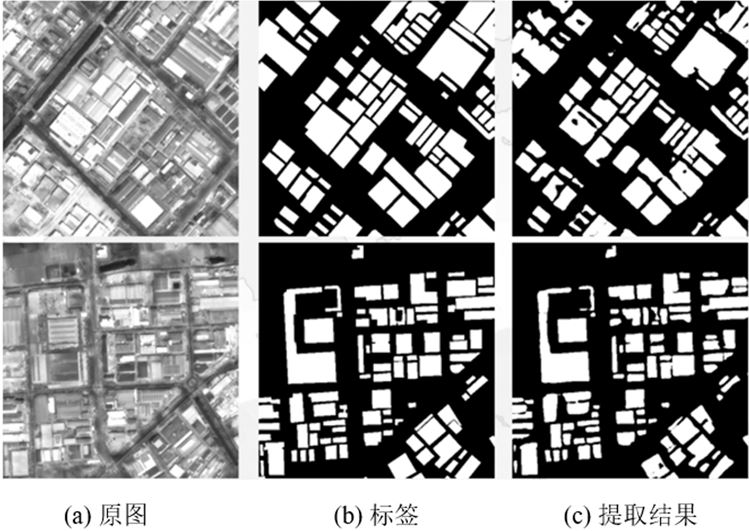 Remote sensing image building extraction method based on foreground perception