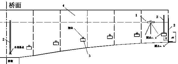 Bridge deformation monitoring method and monitoring point arrangement device