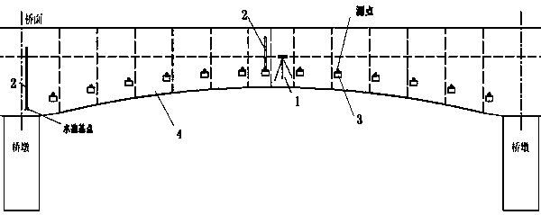 Bridge deformation monitoring method and monitoring point arrangement device