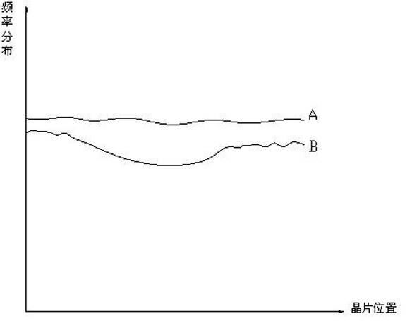 Metal vacuum sputtering device and method